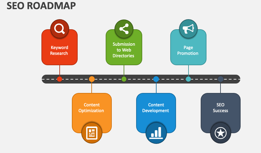 SEO Roadmap